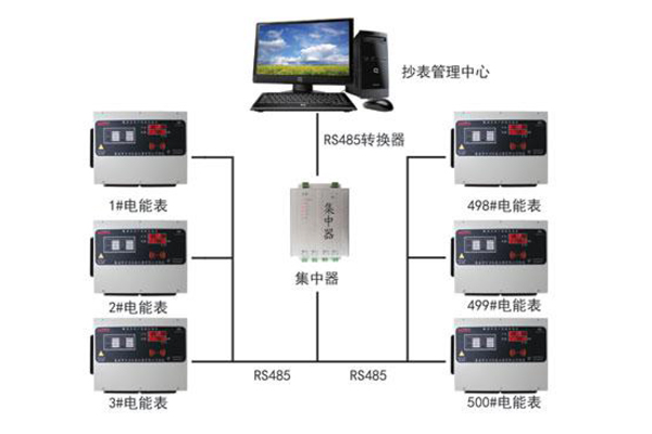 �h�̳�������ϵ�y(t��ng)�cһ��ͨ����ϵ�y(t��ng)